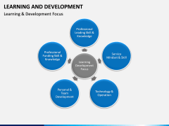 Learning and development PPT slide 14