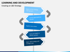 Learning and development PPT slide 9