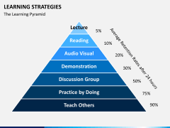 Learning strategies PPT slide 2