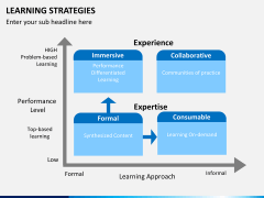 Learning strategies PPT slide 8