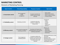 Marketing control PPT slide 10