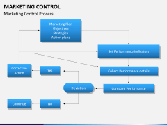 Marketing control PPT slide 4