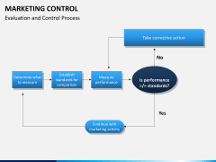 Marketing control PPT slide 5