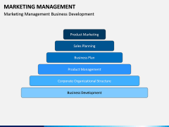 Marketing Management PPT slide 10