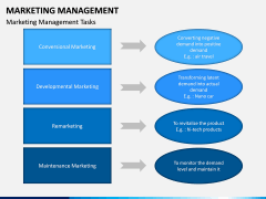 Marketing Management PPT slide 16