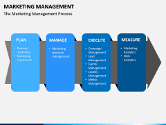 Marketing Management PPT slide 5