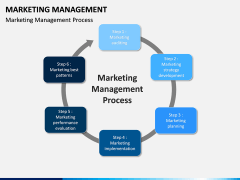 Marketing Management PPT slide 8