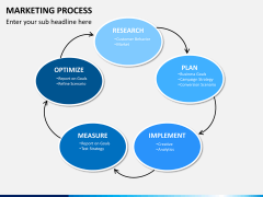 Marketing process PPT slide 1