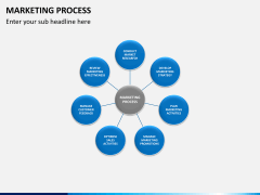 Marketing process PPT slide 3