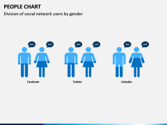 People chart PPT slide 10