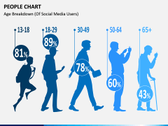 People chart PPT slide 3