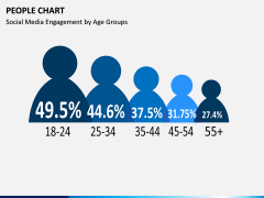 People chart PPT slide 5