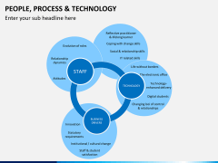 People process tech PPT slide 7