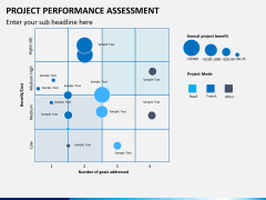 Project performance assessment PPT slide 1