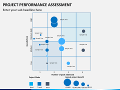 Project performance assessment PPT slide 2