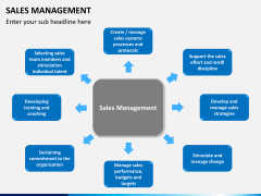 Sales management PPT slide 1