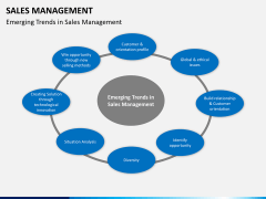 Sales management PPT slide 3