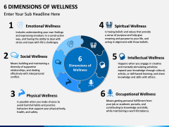 Six Dimensions of Wellness PPT slide 2