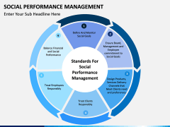 Social Performance Management PPT slide 1