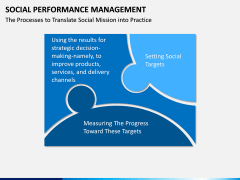 Social Performance Management PPT slide 3