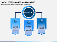 Social Performance Management PPT slide 4