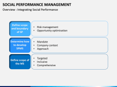 Social Performance Management PPT slide 6