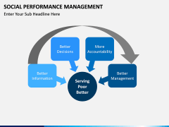 Social Performance Management PPT slide 8