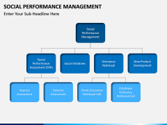 Social Performance Management PPT slide 9