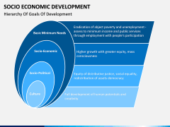 Socio economic development PPT slide 5