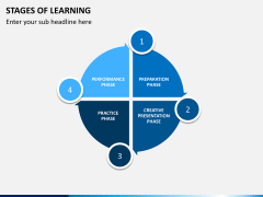 Stages of learning PPT slide 2