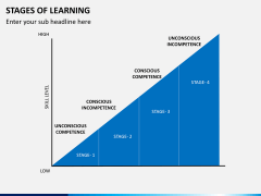 Stages of learning PPT slide 3