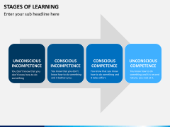 Stages of learning PPT slide 5