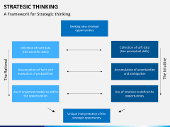 Strategic thinking PPT slide 10