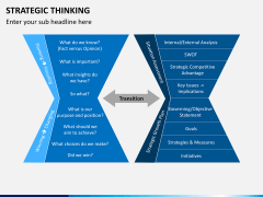 Strategic thinking PPT slide 3