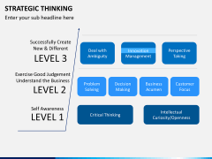 Strategic thinking PPT slide 4