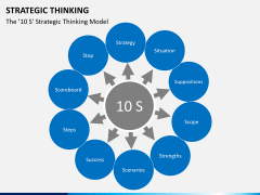 Strategic thinking PPT slide 5