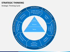 Strategic thinking PPT slide 7