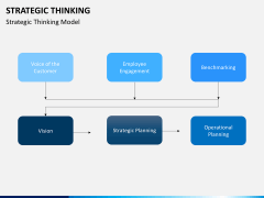 Strategic thinking PPT slide 8