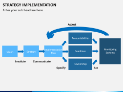 Strategy implementation PPT slide 13