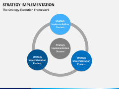 Strategy implementation PPT slide 14