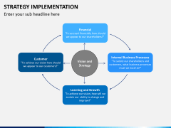 Strategy implementation PPT slide 3