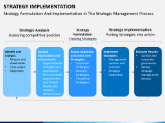 Strategy implementation PPT slide 8