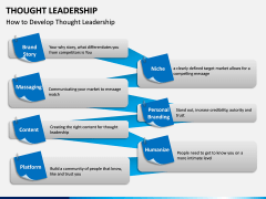 Thought Leadership PPT slide 18