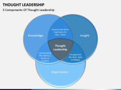 Thought Leadership PPT slide 22