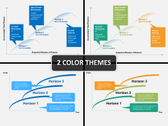 3 horizons model PPT cover slide