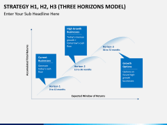 3 horizons model PPT slide 1