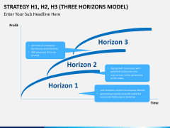 3 horizons model PPT slide 2