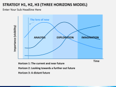 3 horizons model PPT slide 4