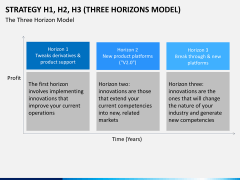 3 horizons model PPT slide 6