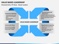 Value Based Leadership PPT slide 1